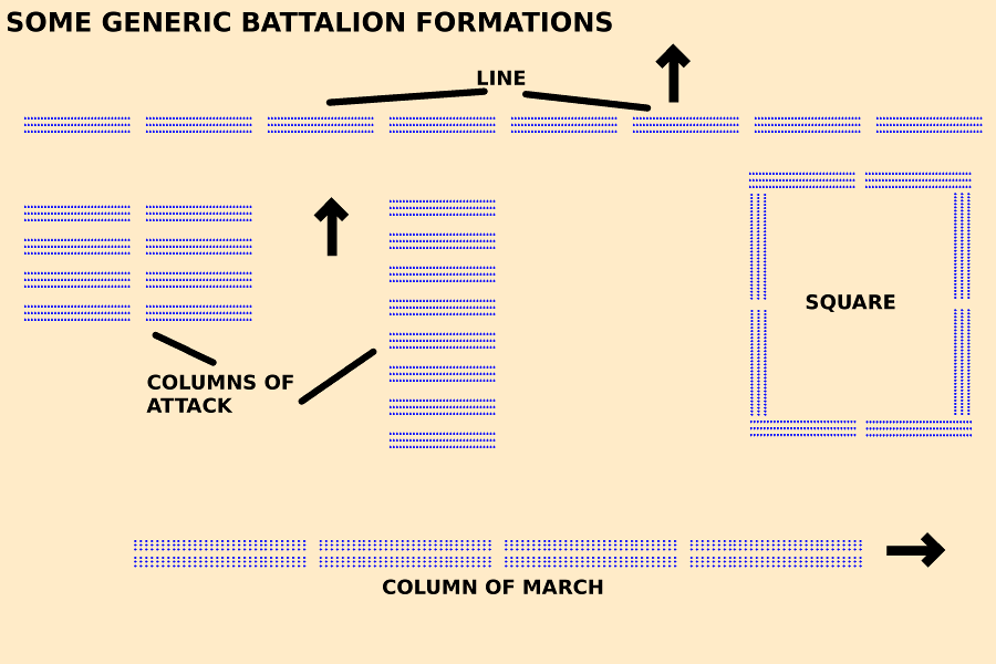 A diagram showing a generic infantry battalion formations of the Napoleonic Wars.